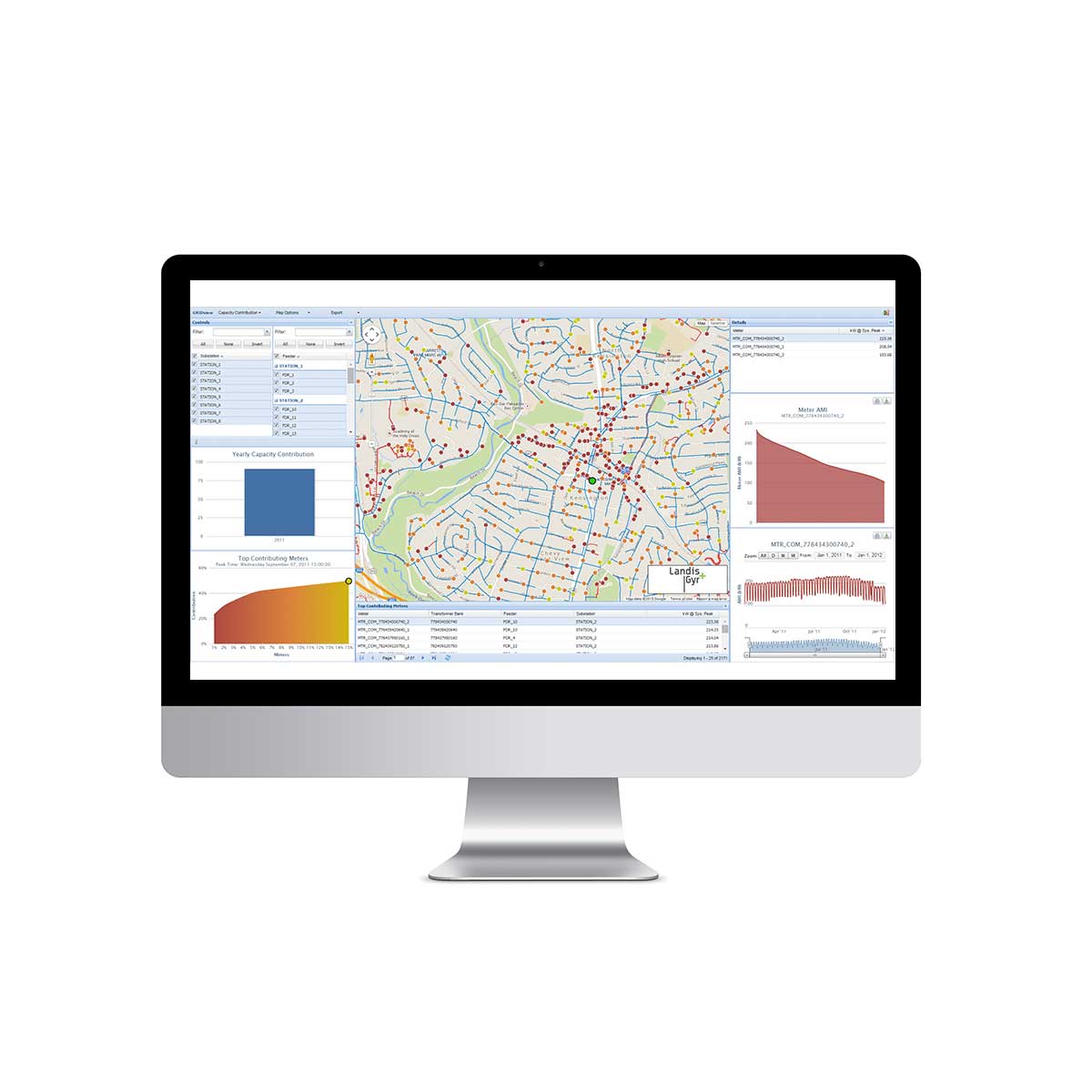 Solutions d’analyse