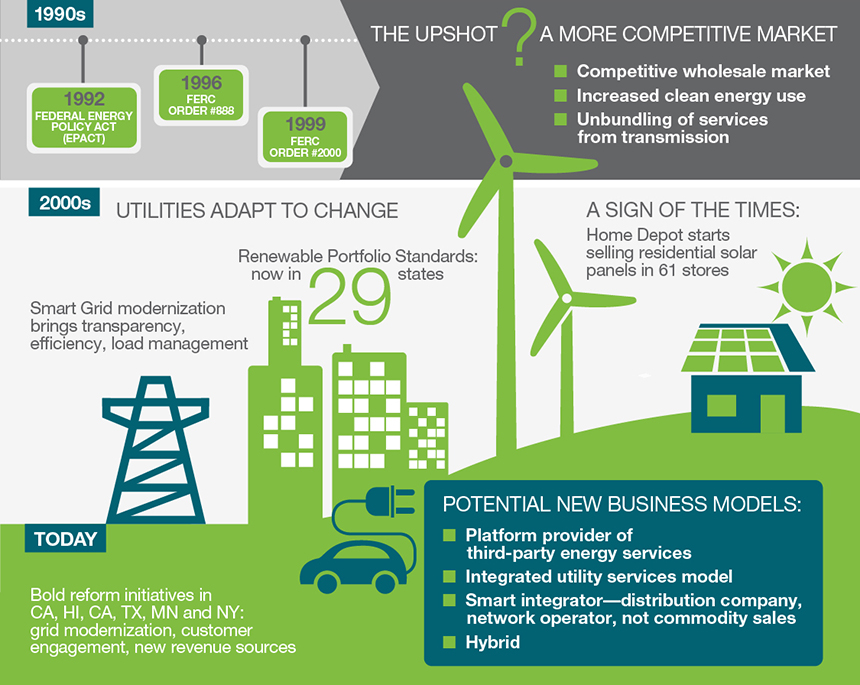 power supply and utilities in business plan example